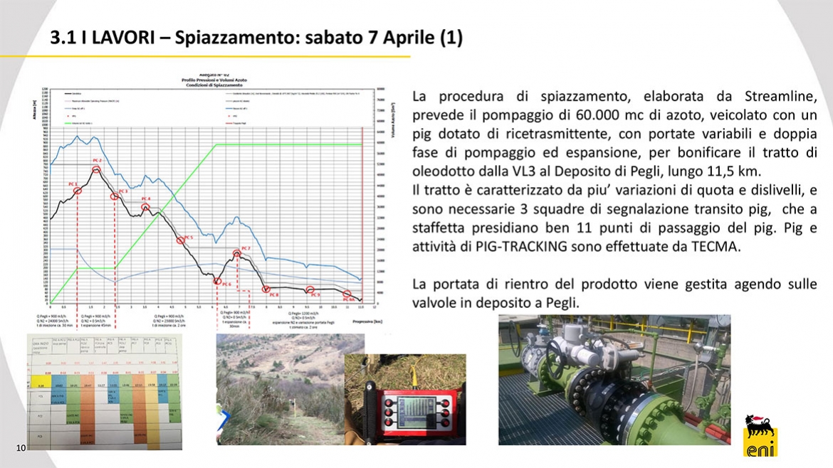 Interventi Oleodotto 32  Genova - Ferrera Aprile 2018