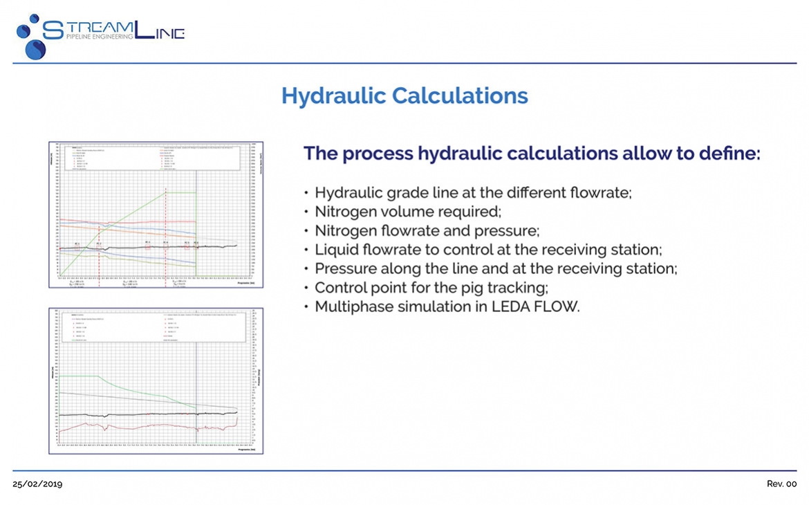 Nitrogen Displacement